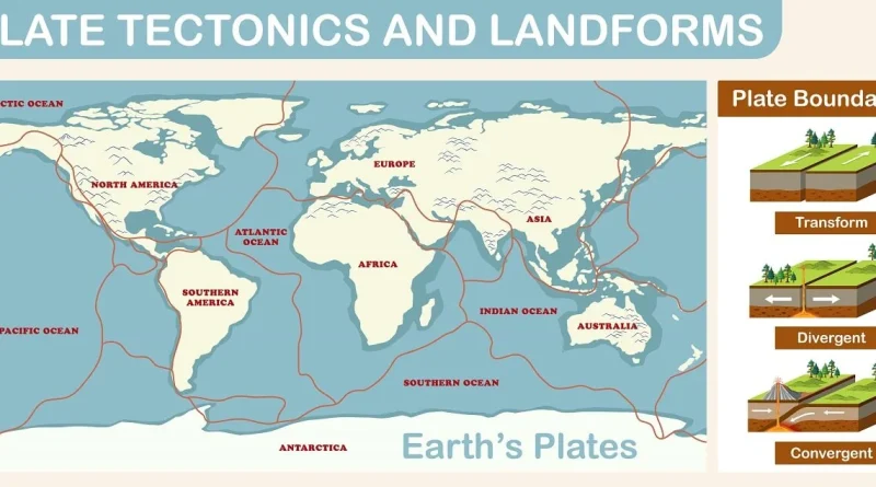 Plate Tectonics
